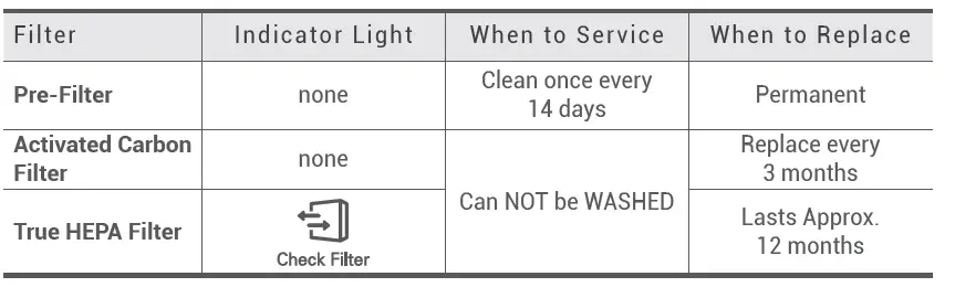 WINIX 9800 Air Purifier FIG 6