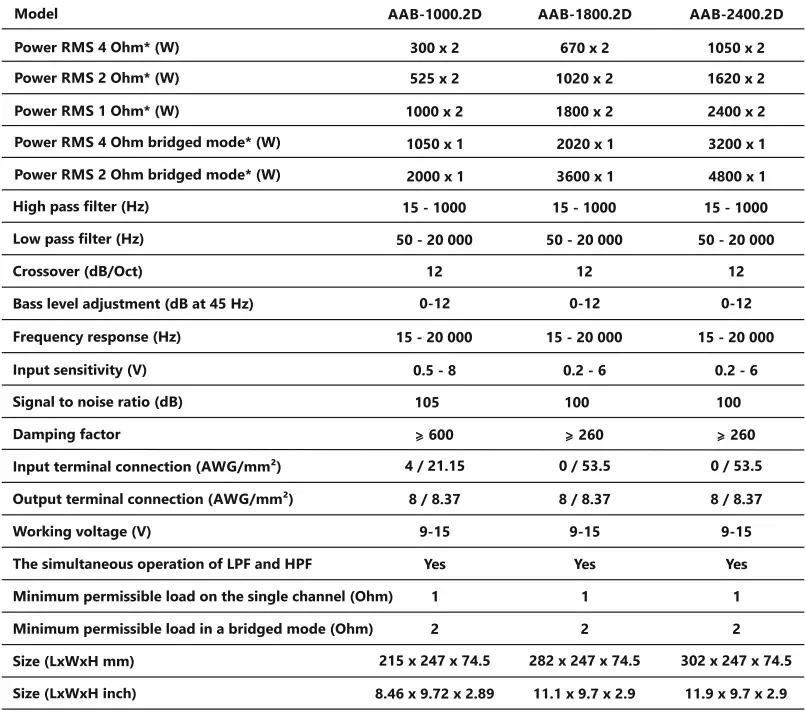 Deaf-Bonce-AAB-1000-2D-Apocalypse-Two-Channel-Amplifier-22
