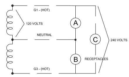 WINCO-GENERATORS-DP5000-T-Portable-Generator-FIG-1
