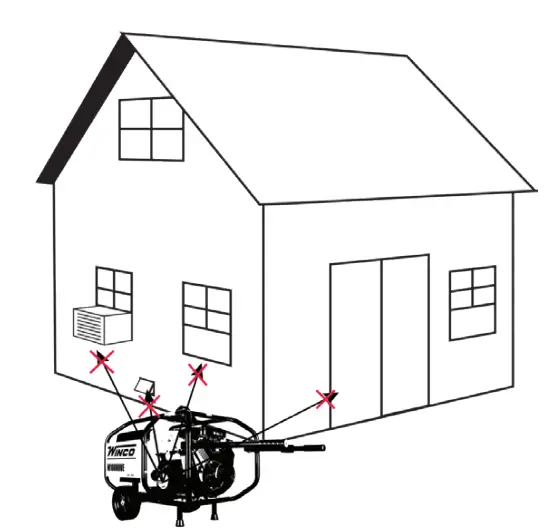 WINCO-GENERATORS-DP5000-T-Portable-Generator-FIG-10