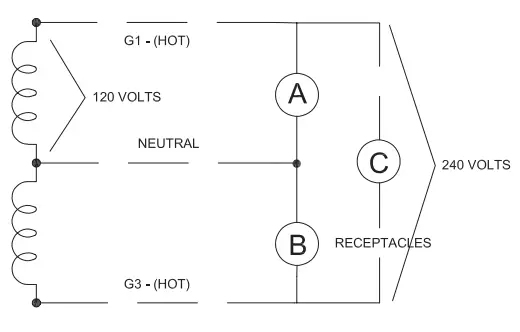 WINCO-GENERATORS-DP5000-T-Portable-Generator-FIG-15
