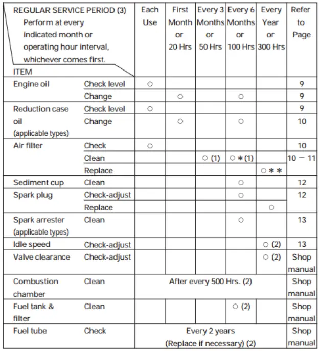 WINCO-GENERATORS-DP5000-T-Portable-Generator-FIG-20