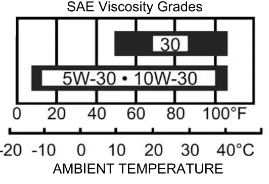 WINCO-GENERATORS-DP5000-T-Portable-Generator-FIG-3