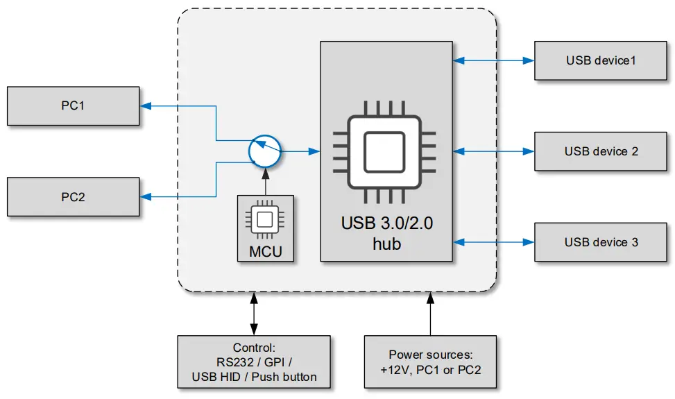 BLOCK DIAGRAM