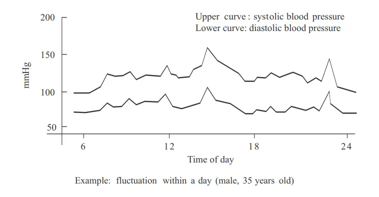 SEJOY-DBP-6679B-ECG-Blood-Pressure-Monitor-54