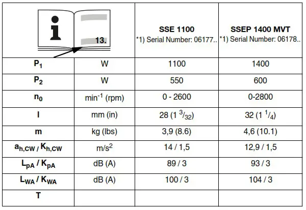 metabo SSE 1100 Sabre Saw - Overview 2