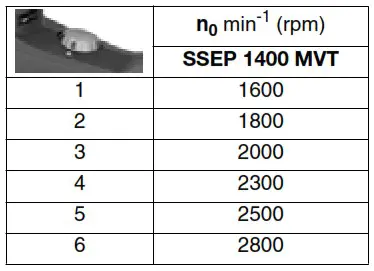 metabo SSE 1100 Sabre Saw - Overview 3