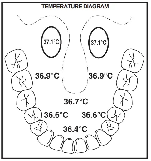 Fysic FT09 Thermometer-fig3