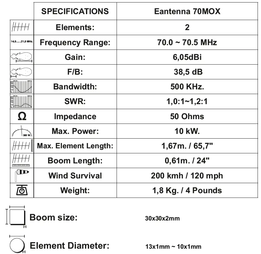 WiMo-17754.04 4m-Band-Moxon-Antenne-fig-2