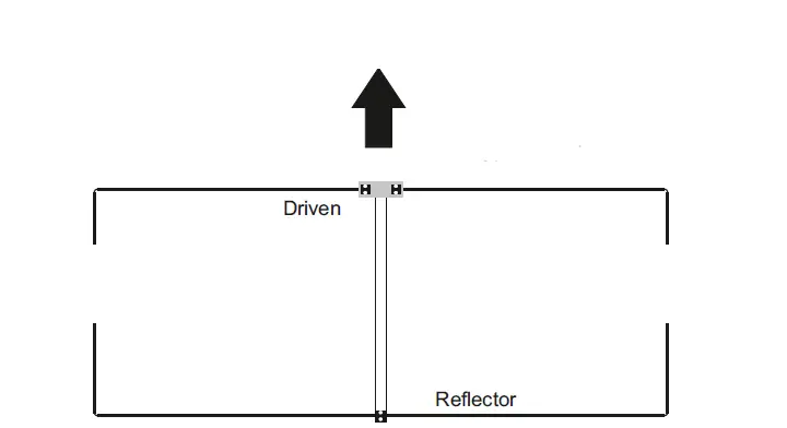 WiMo-17754.04 4m-Band-Moxon-Antenne-fig-7