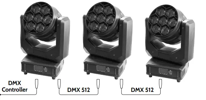 FLASH-F7100554-7X40W-Big-Eye-Mini-3