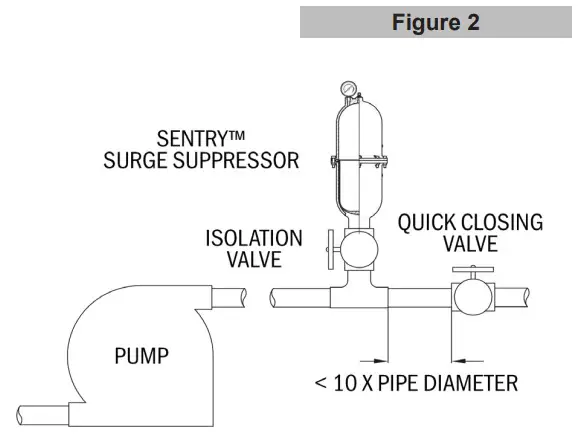 SENTRY Chargeable Dampeners 300 PSI Metal and Plastic - Position 2
