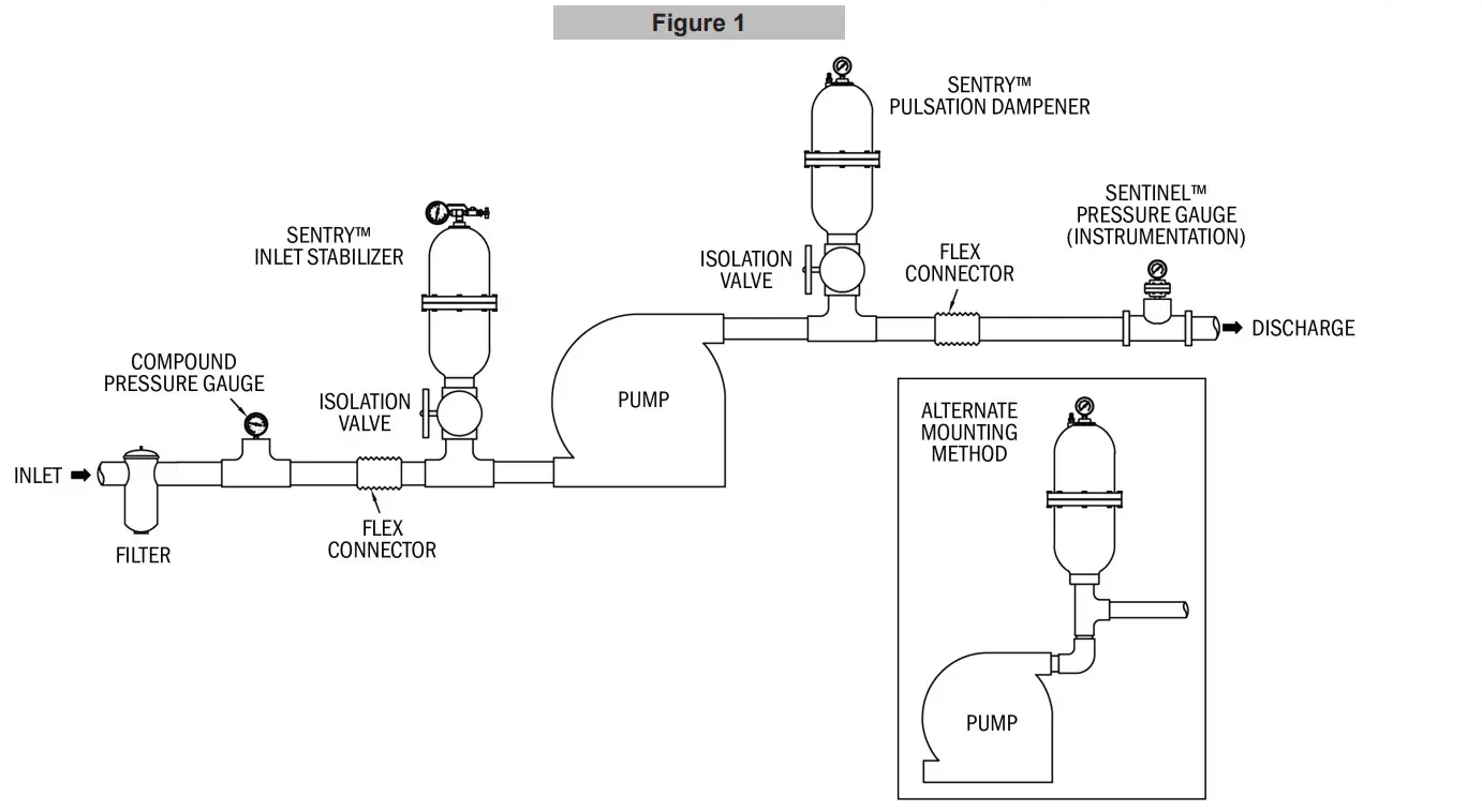 SENTRY Chargeable Dampeners 300 PSI Metal and Plastic - Position