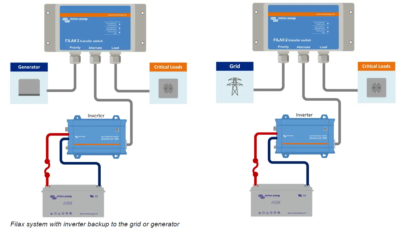 victron-energy-Filax2-Ultra-Fast-AC-Transfer-Switch-fig-2