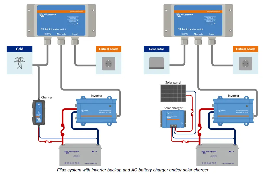 victron-energy-Filax2-Ultra-Fast-AC-Transfer-Switch-fig-3