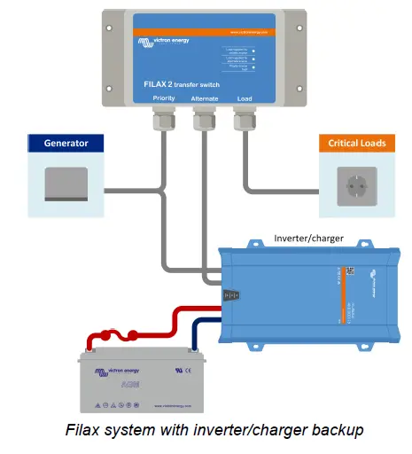 victron-energy-Filax2-Ultra-Fast-AC-Transfer-Switch-fig-4