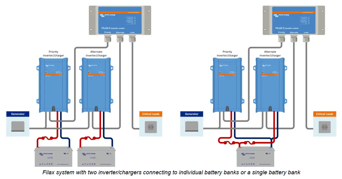 victron-energy-Filax2-Ultra-Fast-AC-Transfer-Switch-fig-5