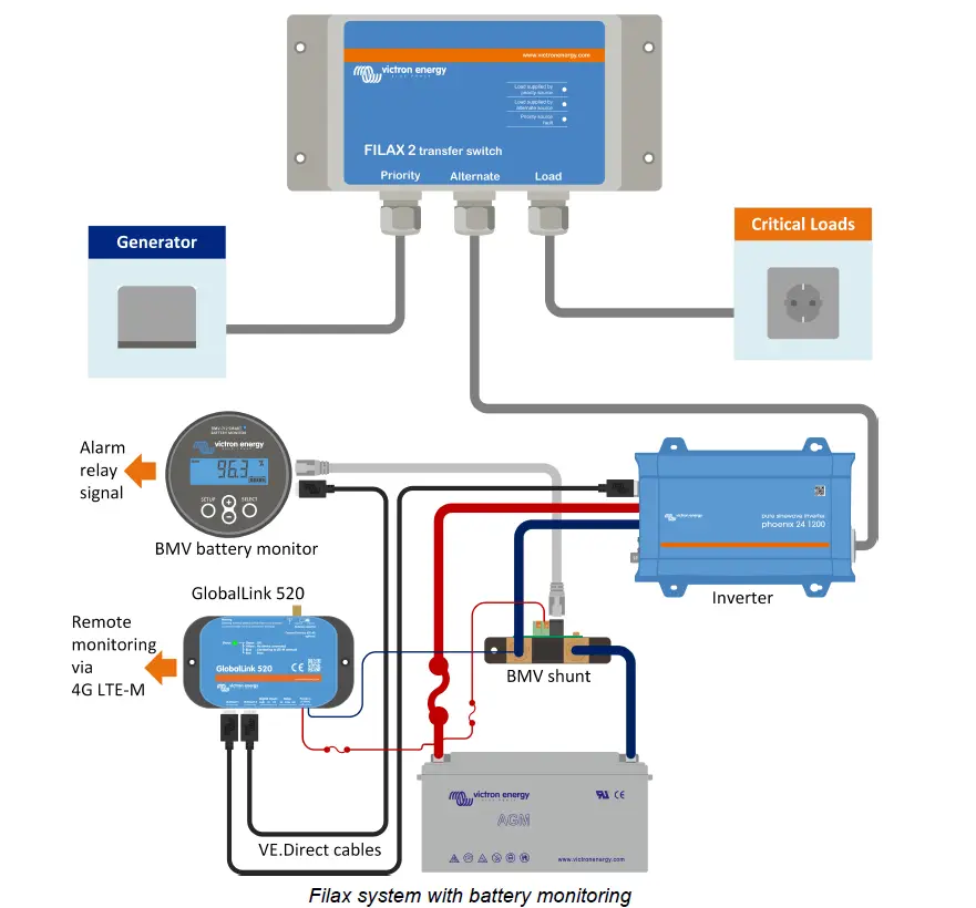 victron-energy-Filax2-Ultra-Fast-AC-Transfer-Switch-fig-7