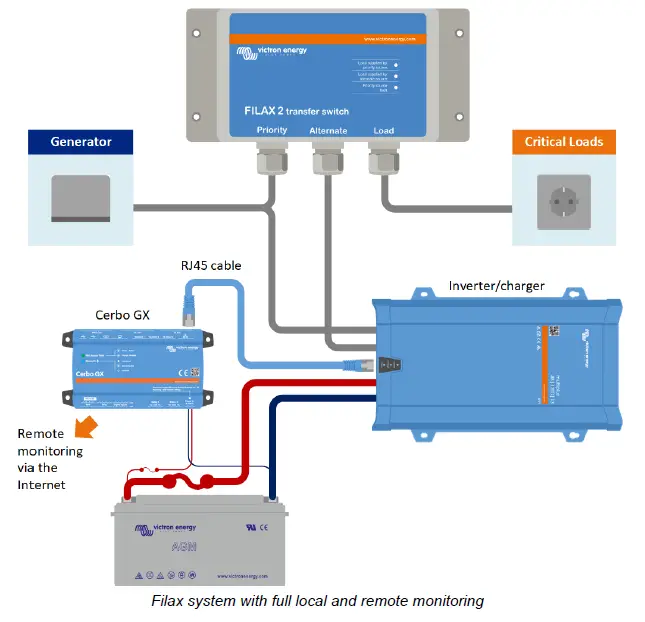 victron-energy-Filax2-Ultra-Fast-AC-Transfer-Switch-fig-8