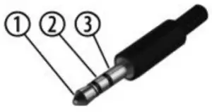 Plug and connection assignment