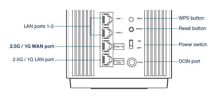 ASUS XT12 ZenWiFi Pro AX11000 Tri Band Router 1