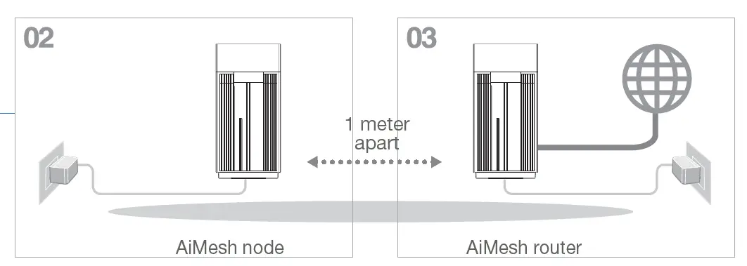 ASUS XT12 ZenWiFi Pro AX11000 Tri Band Router 5