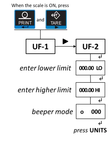 Avery Weigh Tronix ZM 110 Digital Bench Scale-figh11
