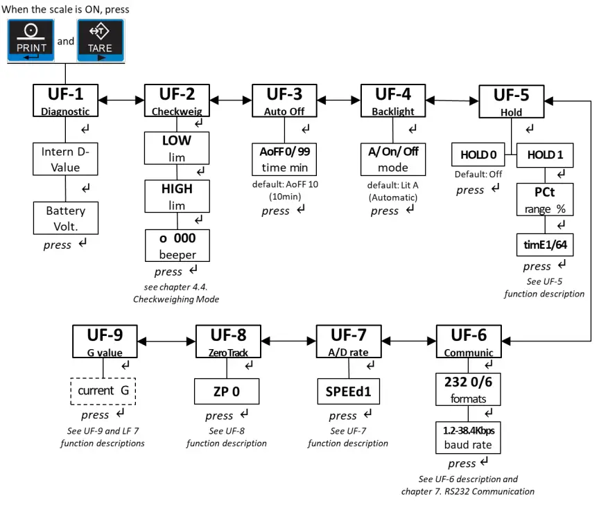 Avery Weigh Tronix ZM 110 Digital Bench Scale-figh12