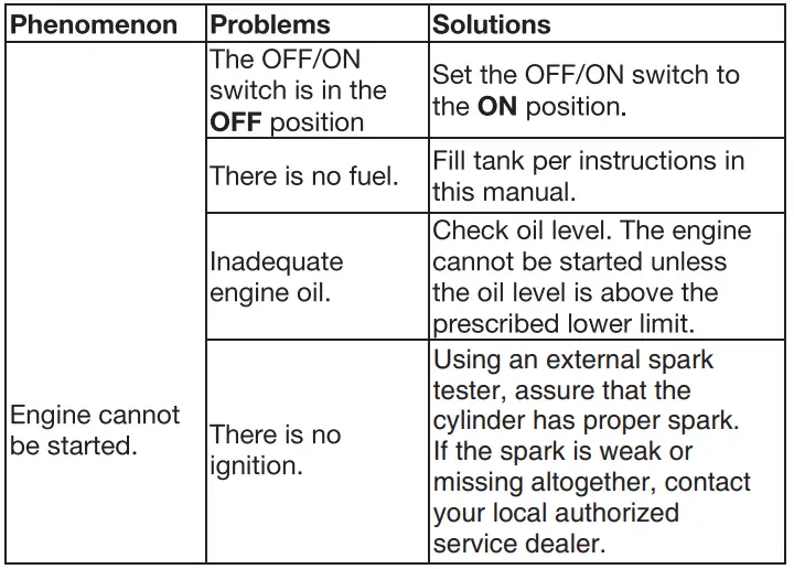 CRX420-Gasoline-Engine-FIG-19