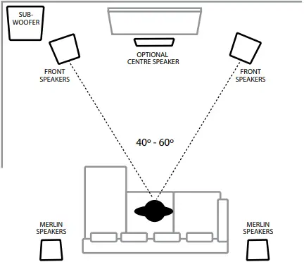 richter S6 Loudspeakers B10
