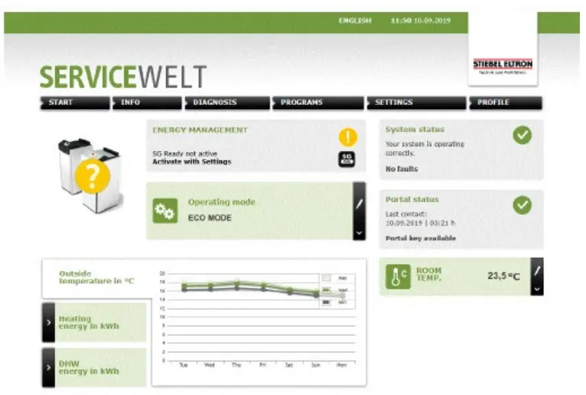 STIEBEL ELTRON Heat Pump to The Internet Internet Service Gateway - Fig