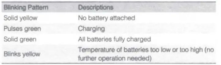 dji-964CPFP021-Battery-Charging-Hub-fig-5