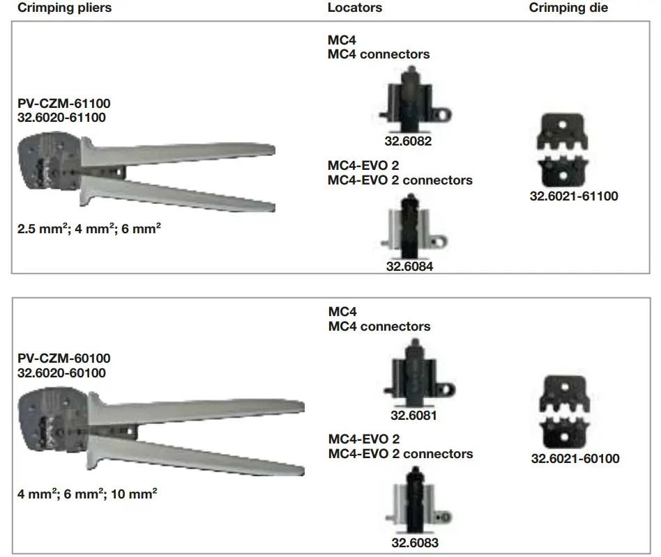 STAUBLI PV-CZM-61100 Crimping Tool - Figure 1