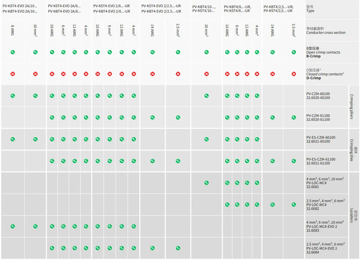 STAUBLI PV-CZM-61100 Crimping Tool - Figure 2