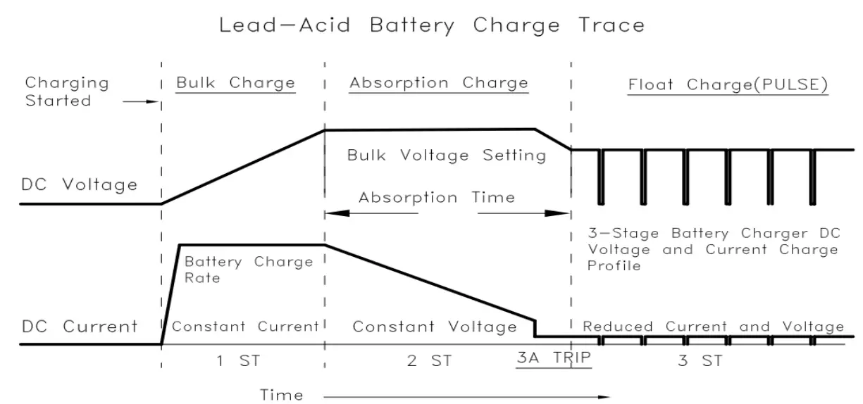 Schauer JAC0212 Battery Chargers