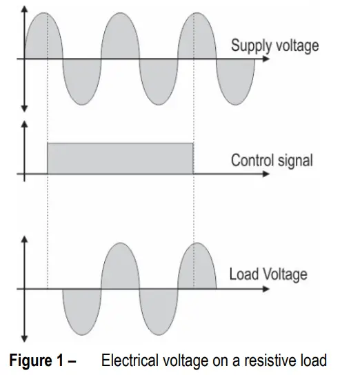 NOVUS Solid State Relay SSR 4840AC 4880AC - zero crossing 2