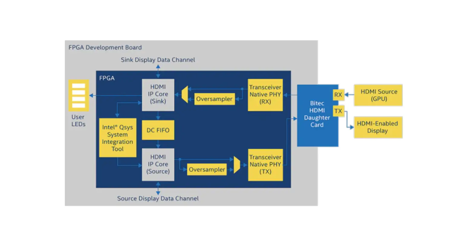 Intel Hdmi Phy Fpga Ip Design Example User Guide Intel Hdmi Phy Fpga Ip Design Example User Guide
