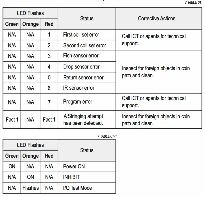 iCT H4985L Coin Acceptor Multi-Coin Seletor 20