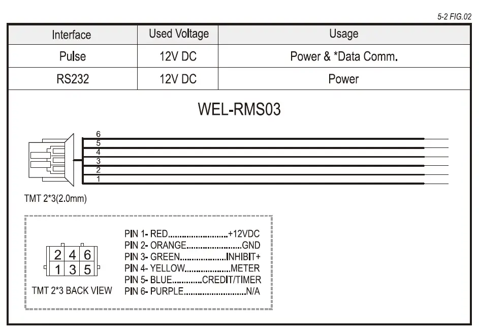 iCT H4985L Coin Acceptor Multi-Coin Seletor 7