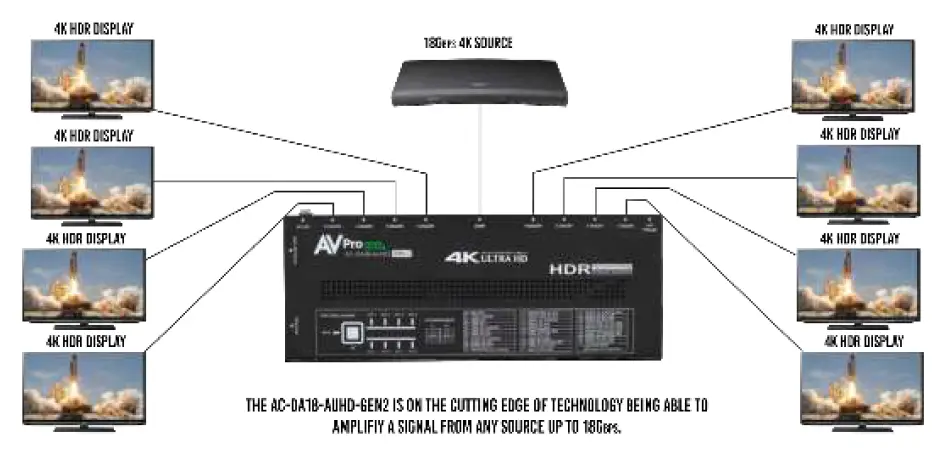AV-Pro-edge-AC-DA18-AUHD-GEN2-Advanced-EDID-Management-Distribution-Amplifier-07