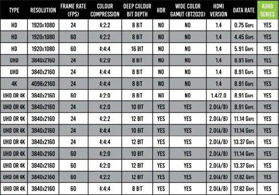 AV-Pro-edge-AC-DA18-AUHD-GEN2-Advanced-EDID-Management-Distribution-Amplifier-12