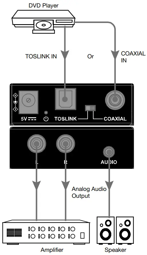 AVARRO HDMICONVA Audio Converter Digital to Analog - FIGURE 2