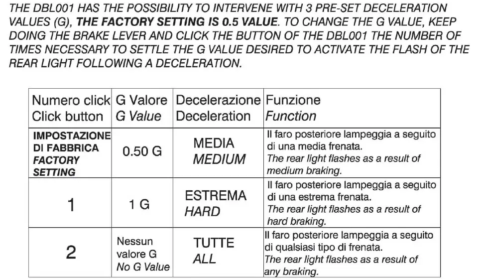rizoma-DBL001-Dynamic-Brake-Light-Sensor-FIG-7