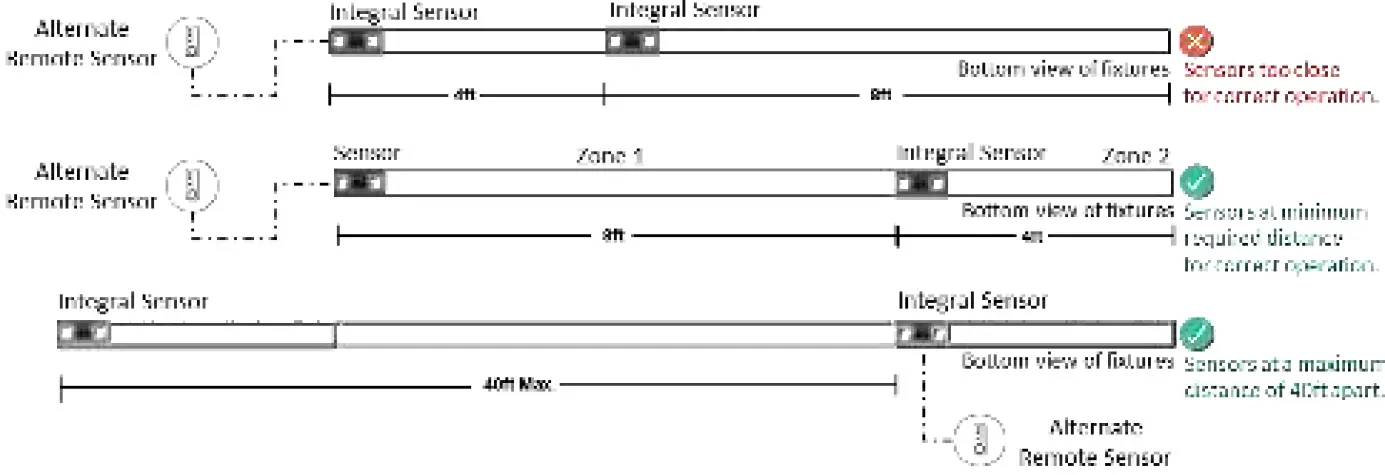 LEDALITE FloatPlane Wall Linear Wall 22