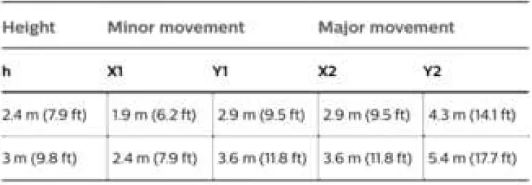 LEDALITE FloatPlane Wall Linear Wall 24
