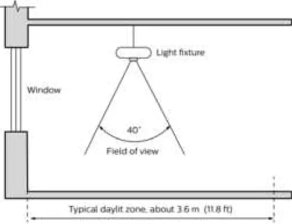 LEDALITE FloatPlane Wall Linear Wall 25