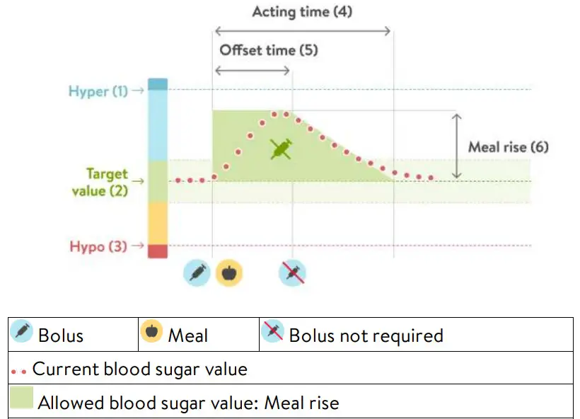 mySugr Bolus Calculator - Figure 11