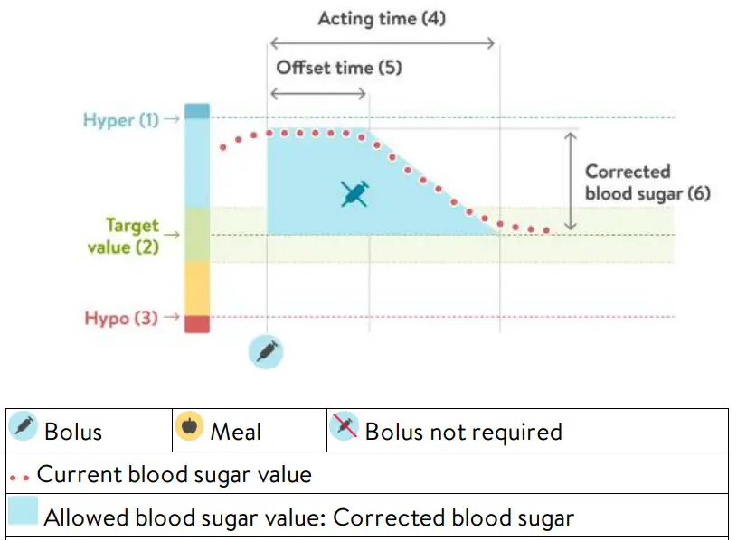 mySugr Bolus Calculator - Figure 12