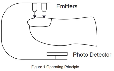 Aluratek ADPM01F Home Health Digital Pulse Oximeter -