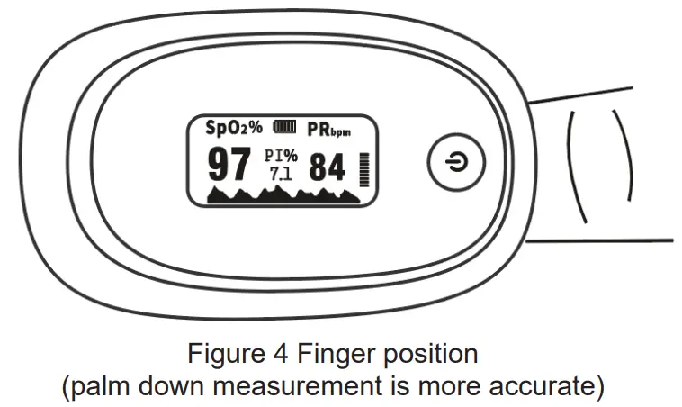 Aluratek ADPM01F Home Health Digital Pulse Oximeter -View of the Front PanelView of the Front Panel4